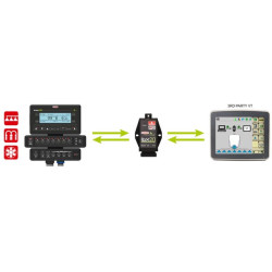 IBX20 bloko užduočių valdiklis 4679601