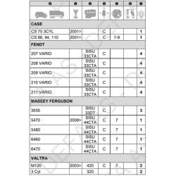 Variklio šildytuvas 820W 411156APU