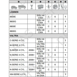 Variklio šildytuvas 1530W 411051APU