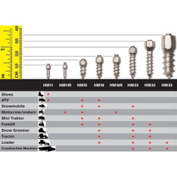 MaxiGrip® 30 mm karbidas 200 vnt 1268950030