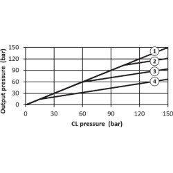 Rankinis stabdžių slėgio reguliatorius BPAM206120