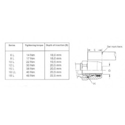 Vyriška smeigės mova ger. 8/M22 30108222