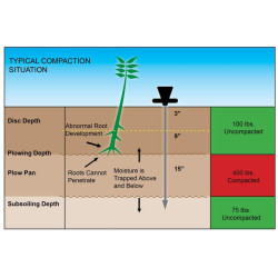 Dirvožemio tankinimo testeris 08181