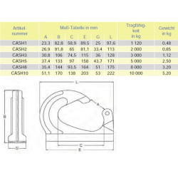Privirinamas virvės kablys 1,1 t WAASH1