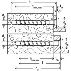 Betonsraigčiai FBS II 6x80 US 100 vnt. 546392