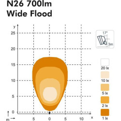 Darbo žibintas LED, 17 W, 1100 lm, kvadratinis, 12/24 V, skaidrus, tvirtinamas varžtais, 122 x 76 x 100 mm, „Deutsch“ 2 kontaktų