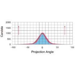 Darbo žibintas LED, 8W, 720lm, kvadratinis, 10/12/36V, mėlynas, 101,8x42,5x70mm, prožektorius, Kramp LA22817B