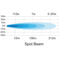 LED darbo žibintas, 25 W, 3040 lm, kvadratinis, 10/30 V, 108 x 48 x 108 mm, taškinis spindulys, 16 LED, Kramp LA10024