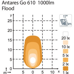 Darbo žibintas LED, 16 W, 1600 lm, ovalus, 12/24 V, baltas, tvirtinamas varžtais, 160 x 95 x 118 mm, „Deutsch“ 2 kontaktų, prože