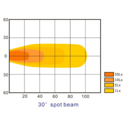 Darbo žibintas LED, 36W, 2760lm, ovalus, 10/30V, 144x85x95mm, taškinis spindulys, 12 LED, Kramp LA10060