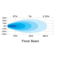 Netiesioginio apšvietimo LED darbo šviestuvas, 40 W, 4800 lm, kvadratinis, 12/24 V, baltas, 81 x 82,5 x 67,5 mm „Deutsch“ kištuk