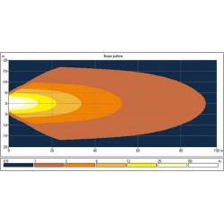 Darbo žibintas LED, 40 W, 4500 lm, apvalus, baltas, 110 x 93 x 145 mm, platus prožektorius, 4 LED, Kramp LA10416
