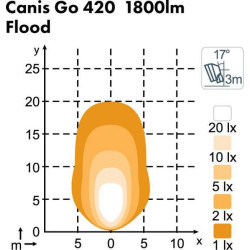 Darbo žibintas LED, 28 W, 2800 lm, apvalus, 12/24 V, baltas, tvirtinamas varžtais, 93 x 93 x 122 mm, „Deutsch“ 2 kontaktų, prože