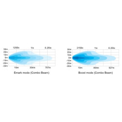 LED darbo žibintų juosta, 105 W, 8820 lm, stačiakampė, 12/24 V, balta/oranžinė, 525,5 x 40 x 54,4 mm „Deutsch“ kištukas, kombinu
