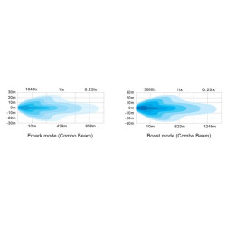 LED darbo žibintų juosta, 300 W, 25200 lm, stačiakampė, 12/24 V, balta/oranžinė, 814,9 x 70 x 78,6 mm „Deutsch“ kištukas, kombin