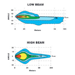 LED priekinis žibintas, 38 W, stačiakampis, 12–24 V, 229 x 150 x 80 mm, šildomas, tolimosios/artimosios šviesos, su lanksčia aps