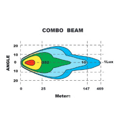 LED žibintas, 120 W, apvalus, 9–36 V, Ø218 mm, dienos šviesos, dvigubos parkavimo šviesos, Kramp LA80041