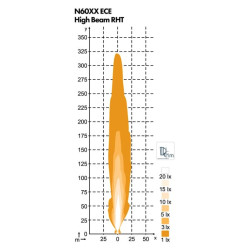 Priekinis LED žibintas, dešinysis ovalus, 12/24V, skaidrus, tvirtinamas varžtais, 233x110x193mm, „Deutsch“ 6 kontaktų, dvigubas 