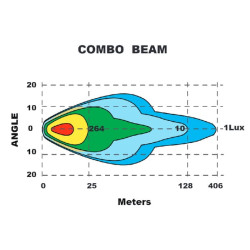 LED žibintas, 60 W, apvalus, 9–36 V, Ø180 mm, dienos šviesos žibintai, dvigubi parkavimo žibintai, Kramp LA80040