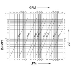 Greito atjungimo jungtis, vidinė 1 1/2" - 1 1/2" BSP HNV112GASF