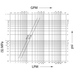 moteriškoji jungtis 3/8 NPTF PVVM38NPTF