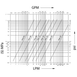 Jungiamoji įvorė 1/4" BSP Viton VVS14GASF2V