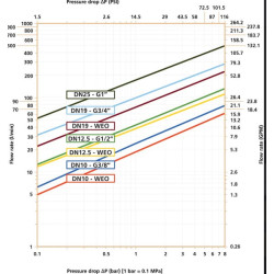„Multi X Duo“ 12,5 moteriškas MC109322201