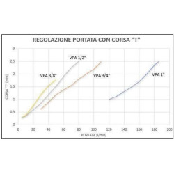 Įsukamas adapteris Ø 30-1" TC916