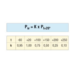Hidraulinė žarna DN13 Nerūdijančio plieno PTFE1DN13