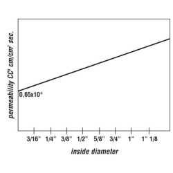 Hidraulinė žarna DN10 Nerūdijančio plieno PTFE1DN10