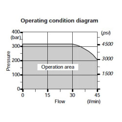 Valdymo vožtuvas SD5/6 6x18ES3/AET 12Vdc SD56007