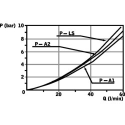 Priekinio krautuvo vožtuvas DLM142/2 DLM142001