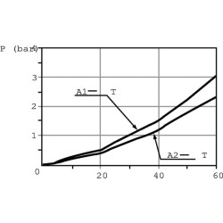 Priekinio krautuvo vožtuvas DLM142/2 DLM142001