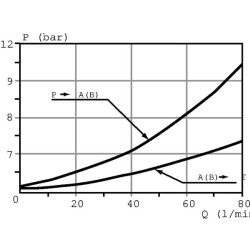 Priekinio krautuvo vožtuvas SDM102/2 513 18 SDM1022001