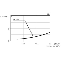 Dviejų padėčių vožtuvas DF-05-2AC17CB DF052008