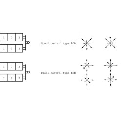 Valdymo svirtis SD95BLCA