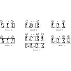 Hidraulinio skirstytuvo 1 tipo ritė SD916P18IM