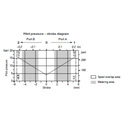 Surinkimo komplektas TYPE 8IM-SD5 SD95A8IM