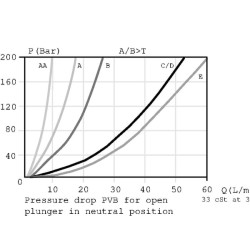 Ritė 5 l/m 11147577 PVG3211147577